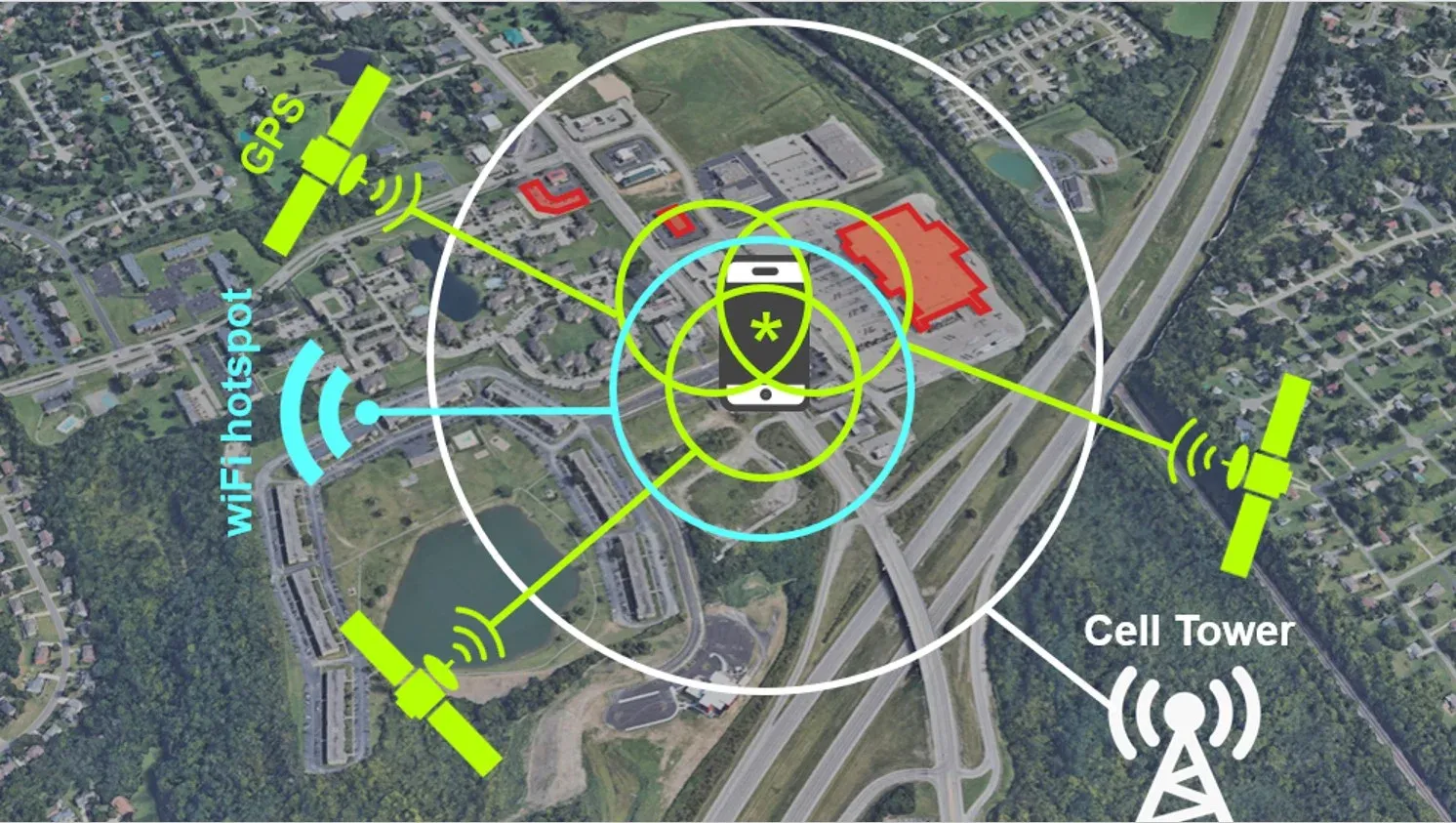 Step 4 illustration: se to get the current location in the most efficient way possible