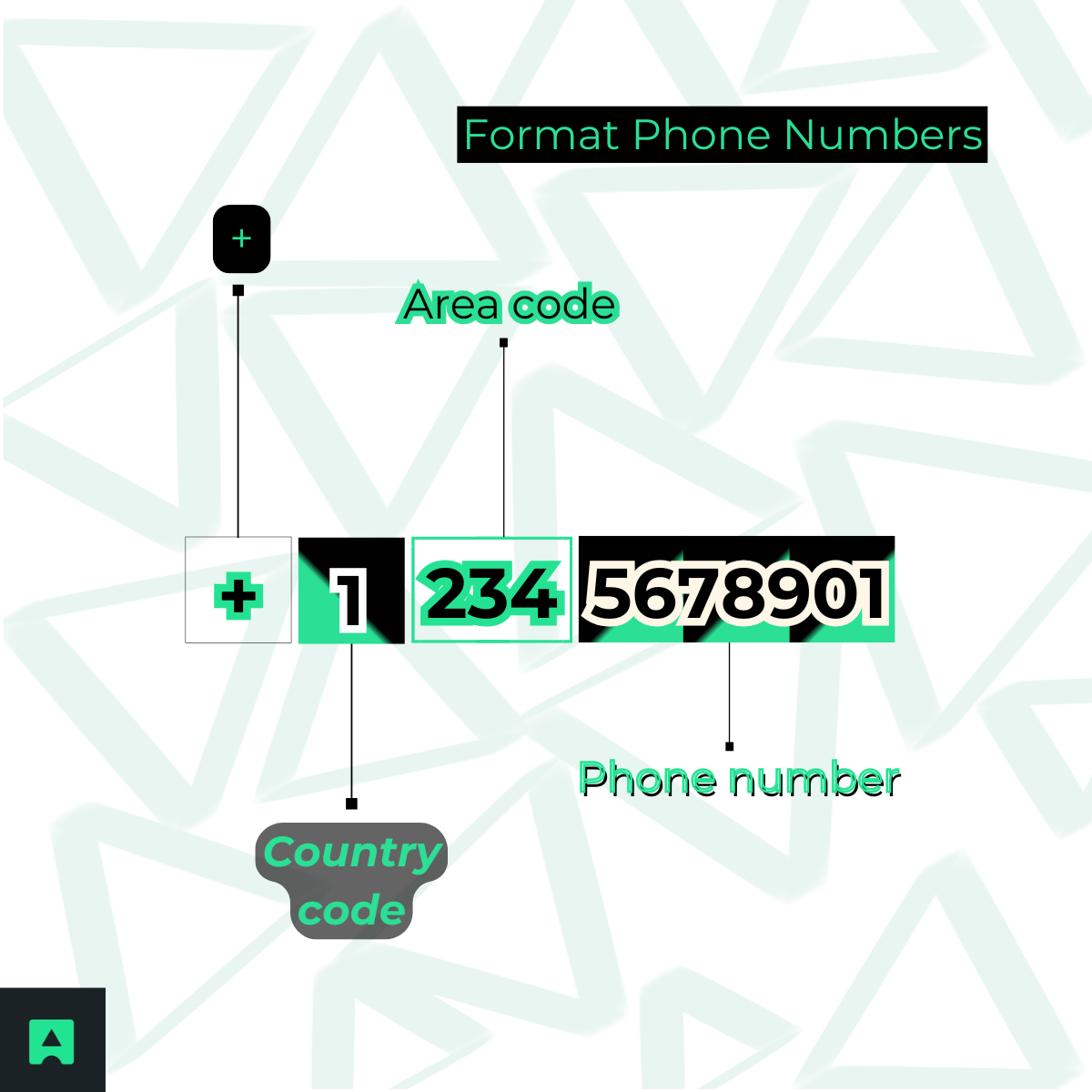 How to Format Phone Numbers