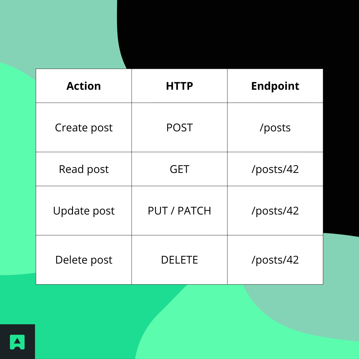 REST Perspective (API Layer)