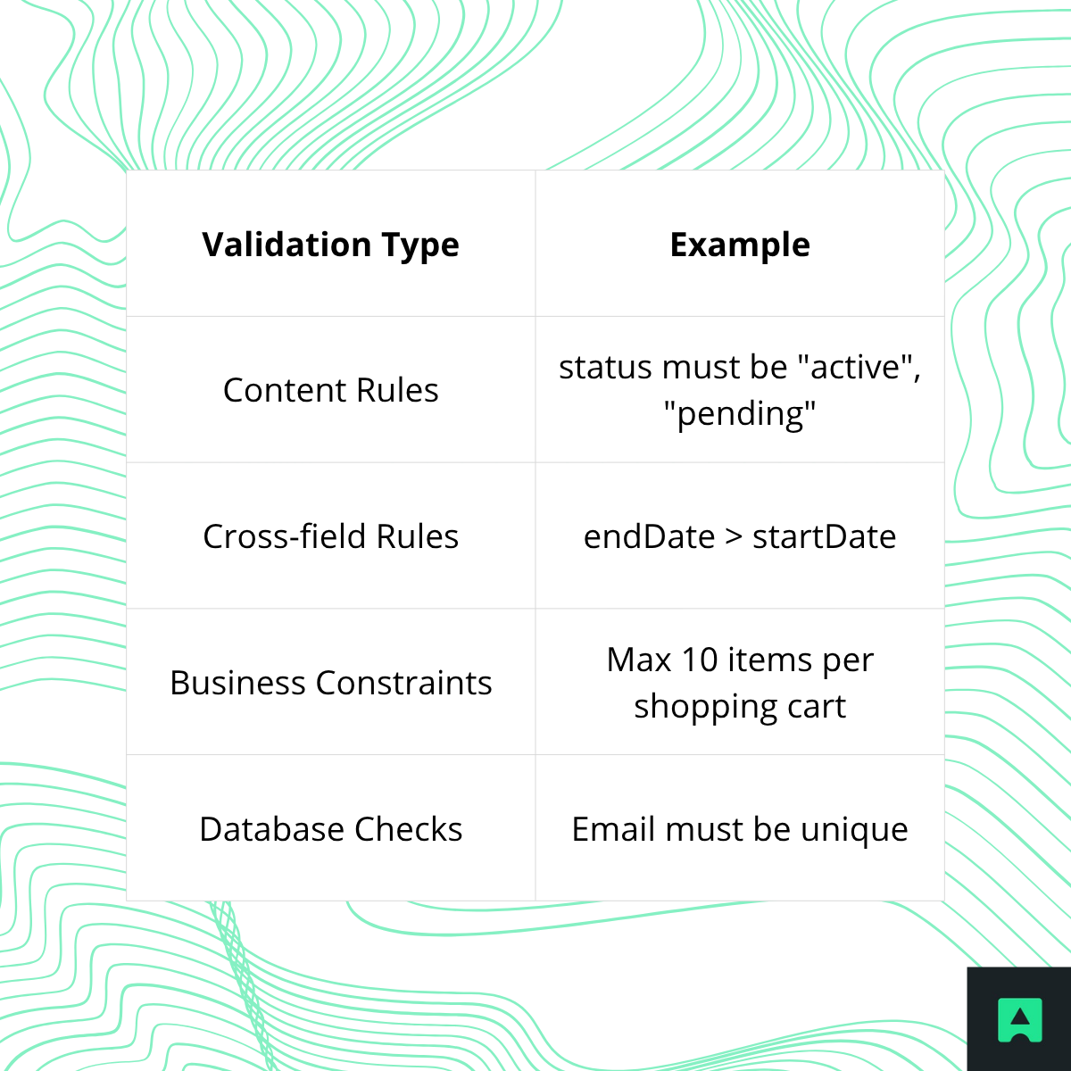 Semantic Validation - Enforce Meaning