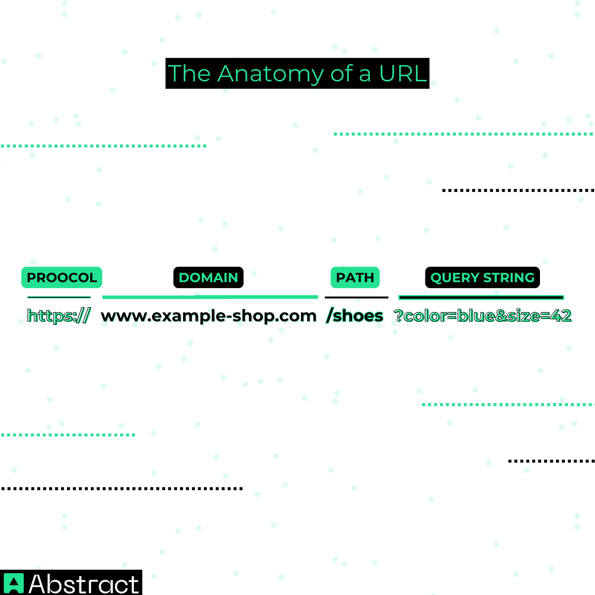 The Anatomy of a URL - Abstract API
