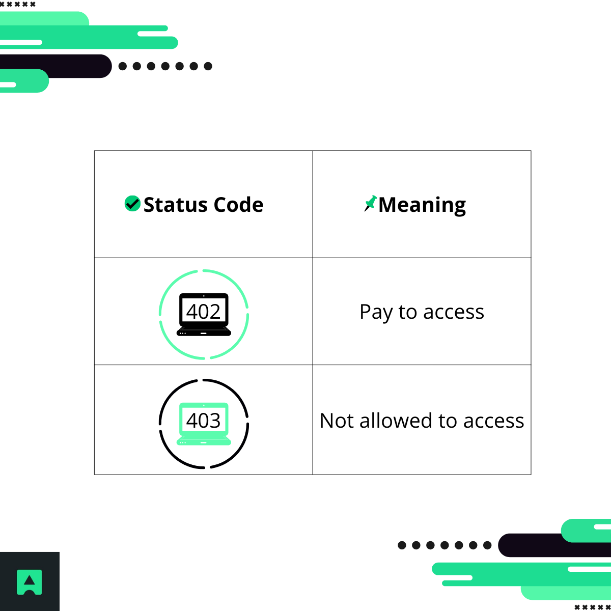 402 vs 403 - Abstract API