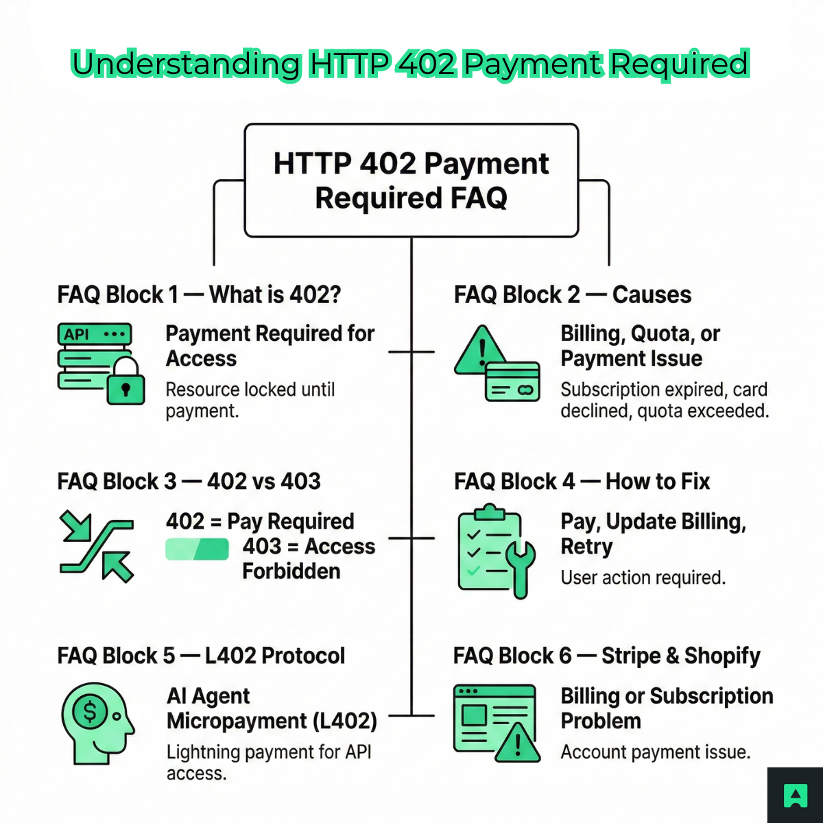 FAQ: HTTP 402 Payment Required