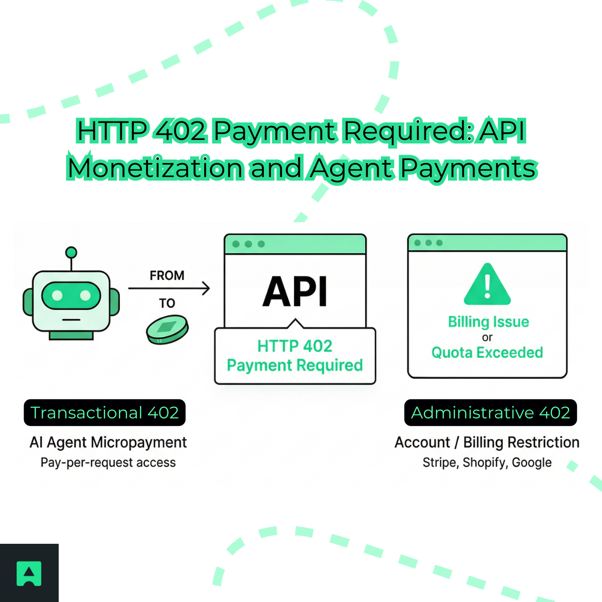 What Is HTTP Status Code 402? - Abstract API