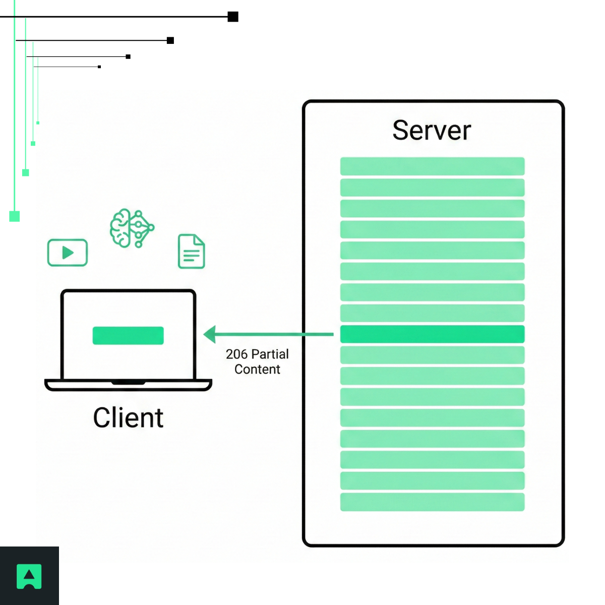 What Is HTTP Status Code 206? - Abstract API