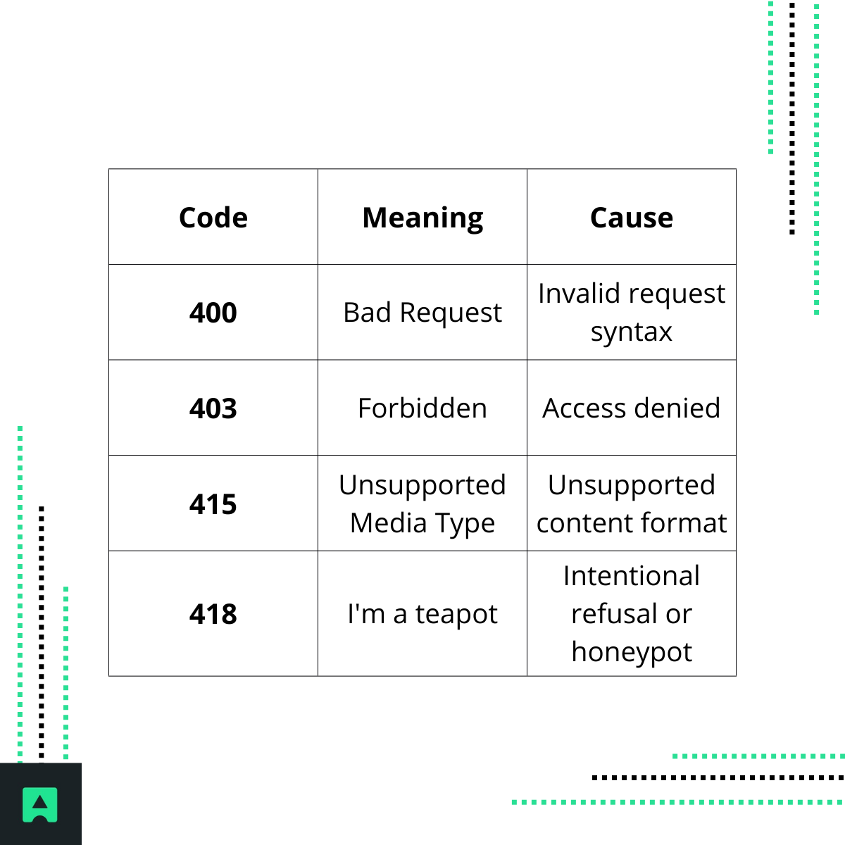 What Is HTTP Error 418? 418 Status Code Meaning Explained