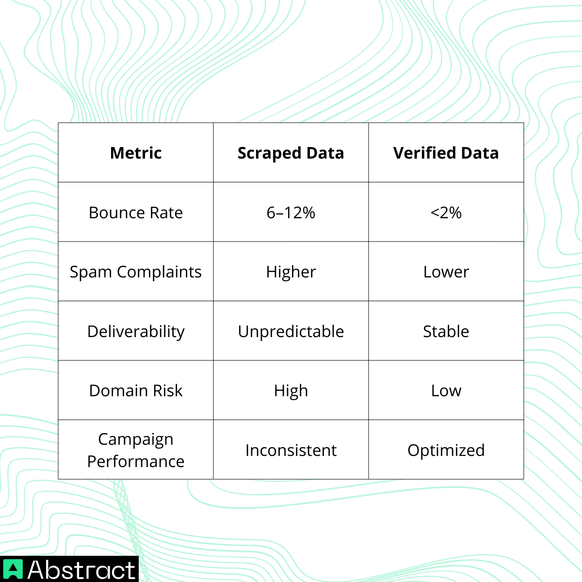 Scraped Data vs Verified Data When You Clean an Email List for Cold Outreach