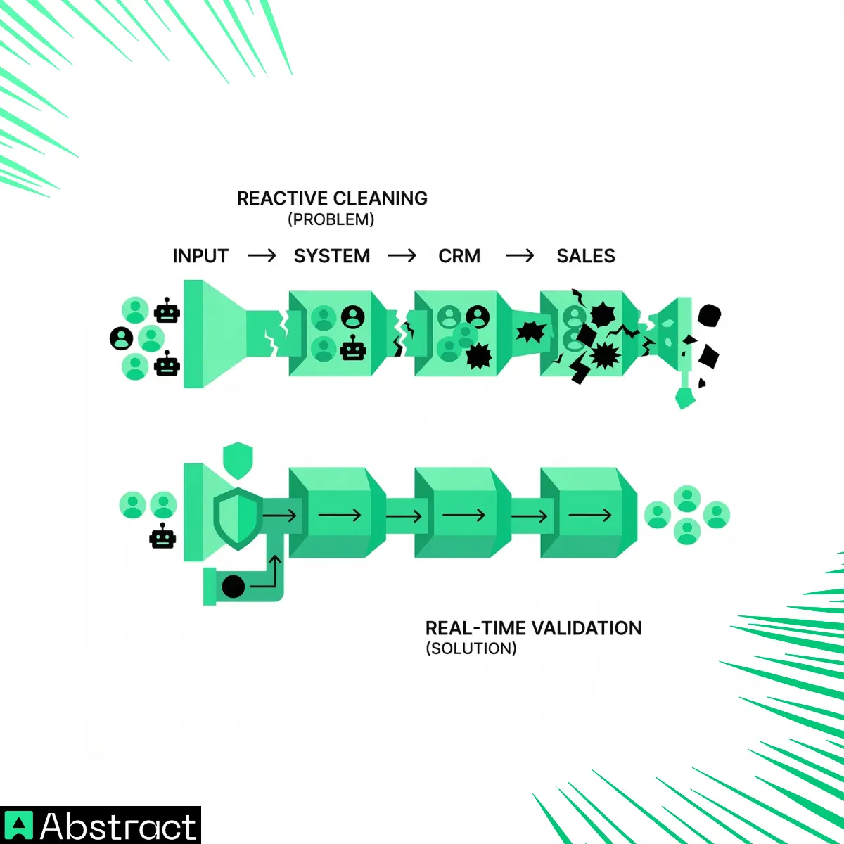 Real-Time vs. Bulk Cleaning: Prevention Wins