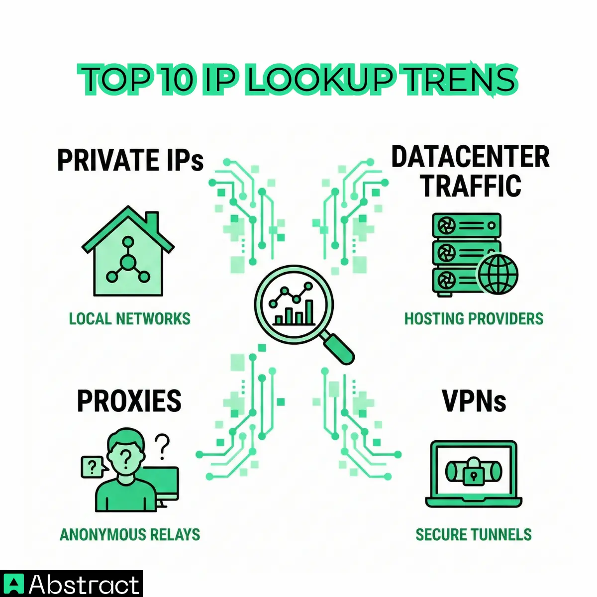 TOP 10 IP lookup trends