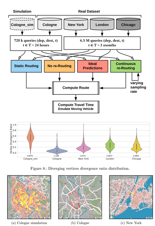 T&S Scientifc Publications - To re-route, or not to re-route: Impact of ...