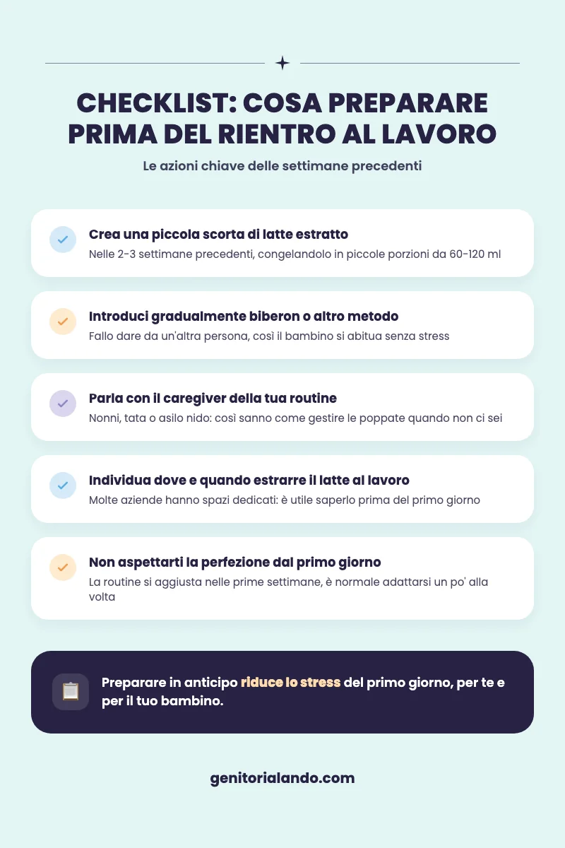 Checklist per organizzare il rientro al lavoro mantenendo l'allattamento