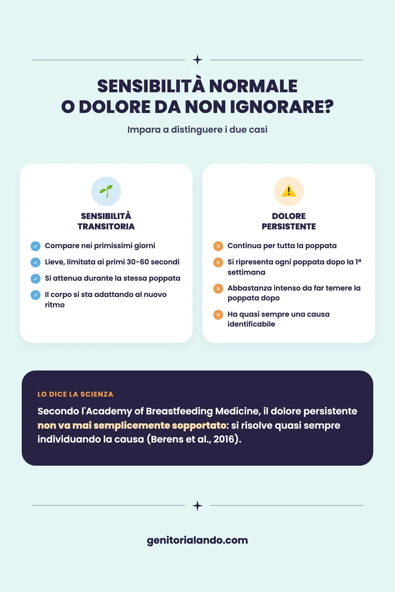 Differenza tra sensibilità normale e dolore da non ignorare in allattamento