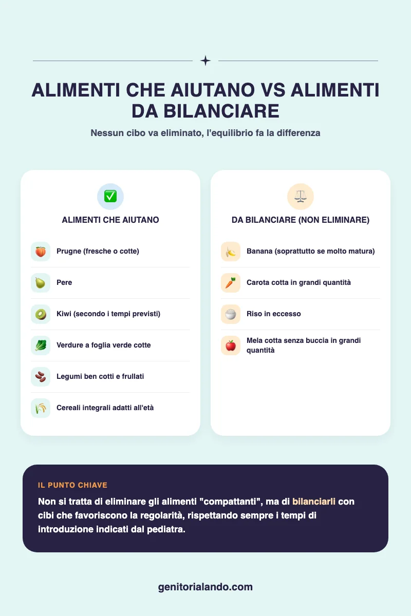 Tabella degli alimenti utili contro la stitichezza durante lo svezzamento