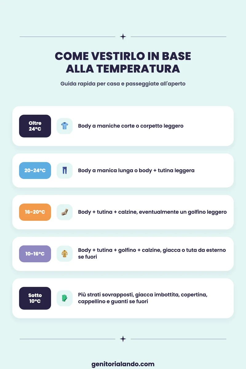 Tabella su come vestire il neonato in base alla temperatura esterna