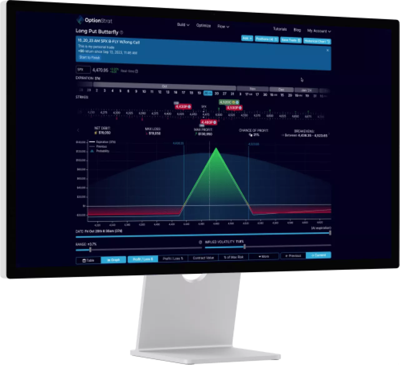 A computer monitor with a chart on the screen.
