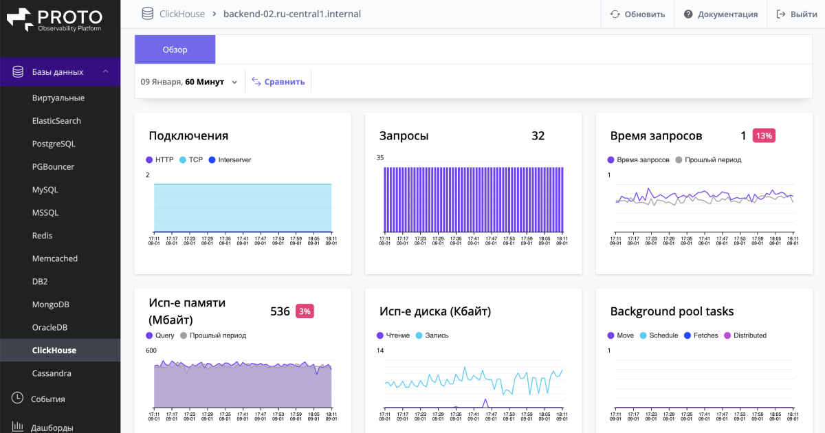 Мониторинг базы данных | Proto Observability
