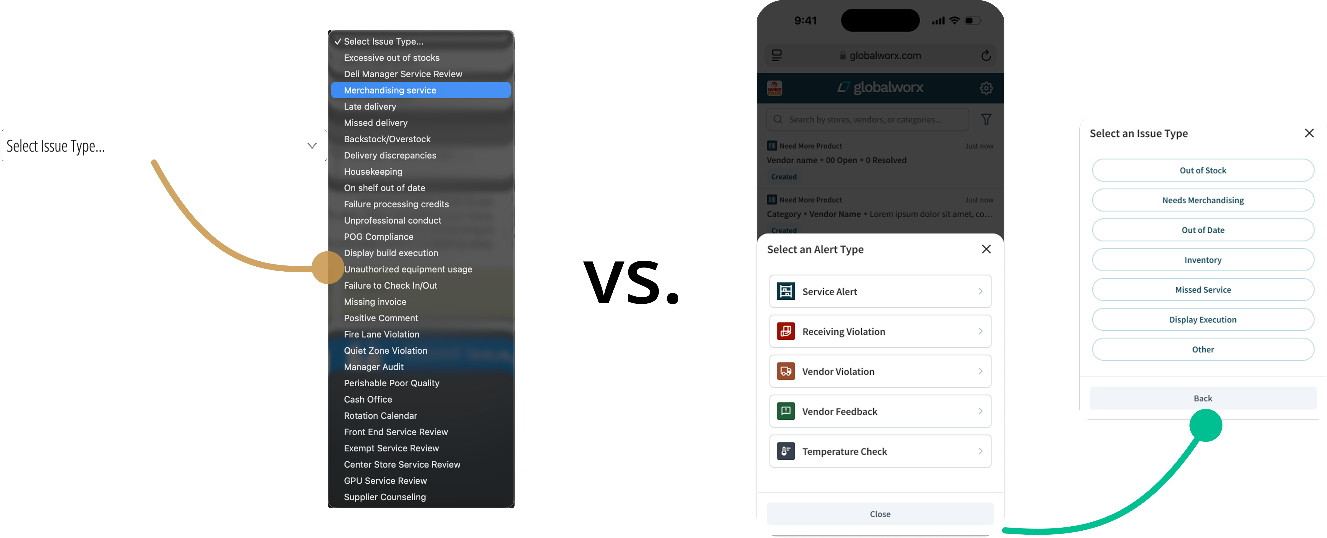 Diagram showing three user interface screens for selecting issue types in a software application: a dropdown menu highlighting 'Merchandising service,' a mobile screen with alert categories including 'Service Alert' and 'Receiving Violation,' and a selection menu listing issue types like 'Out of Stock,' 'Needs Merchandising,' and 'Missed Service.'