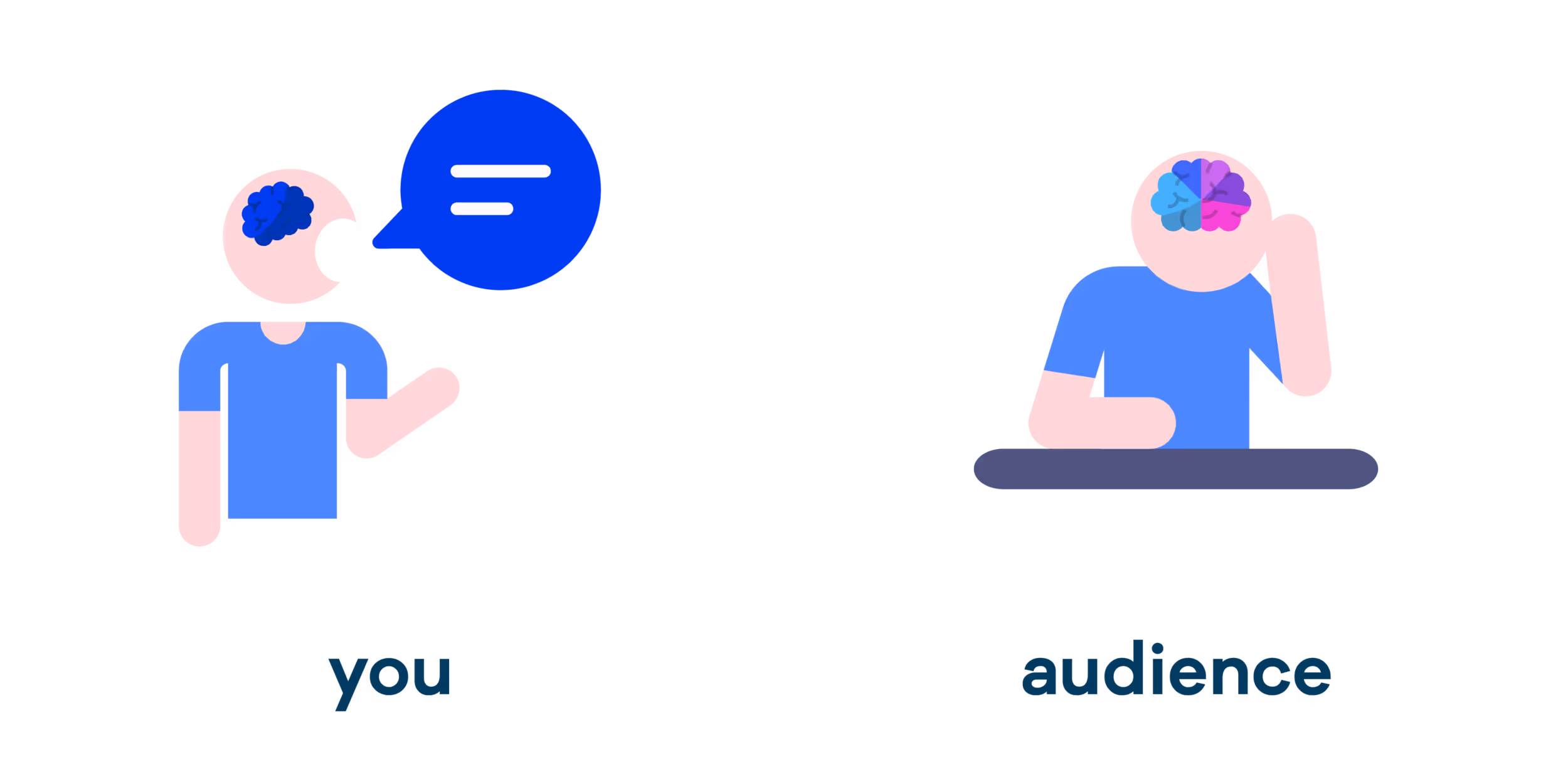 You and your audience.png