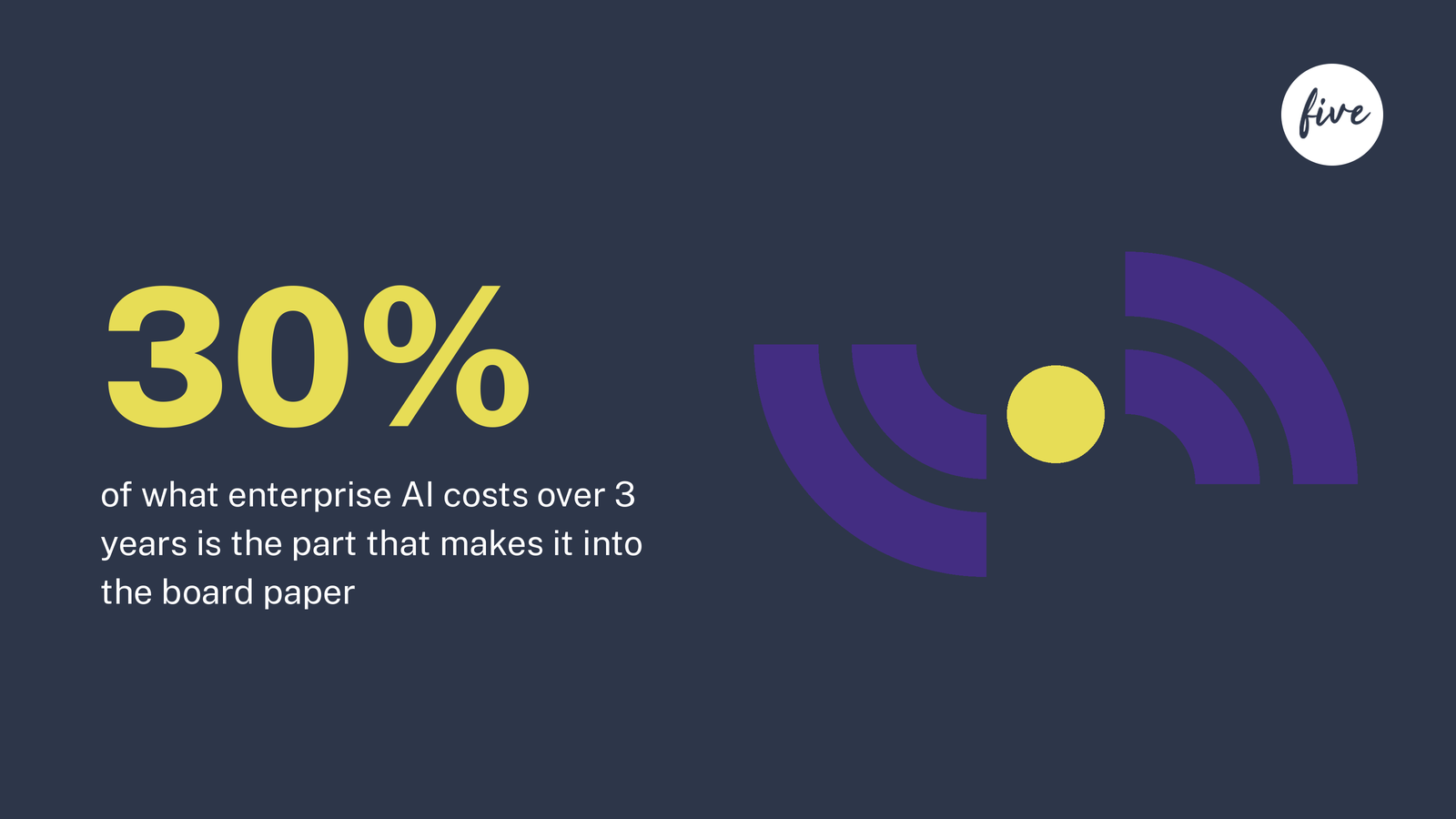 The 5 questions every board must ask before approving an AI budget
