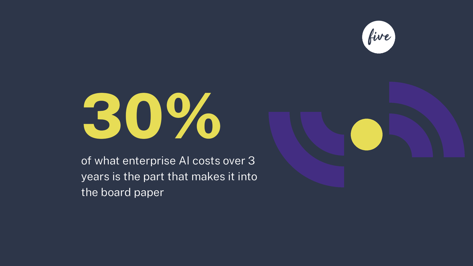 The 5 questions every board must ask before approving an AI budget