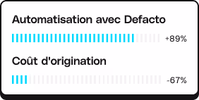 Automatisation vs origination avec Defacto