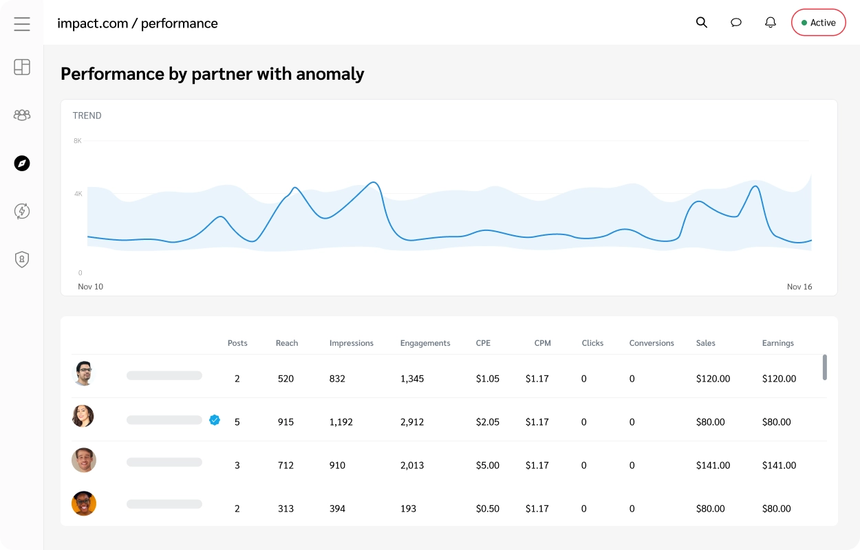Track partner performance on impact.com