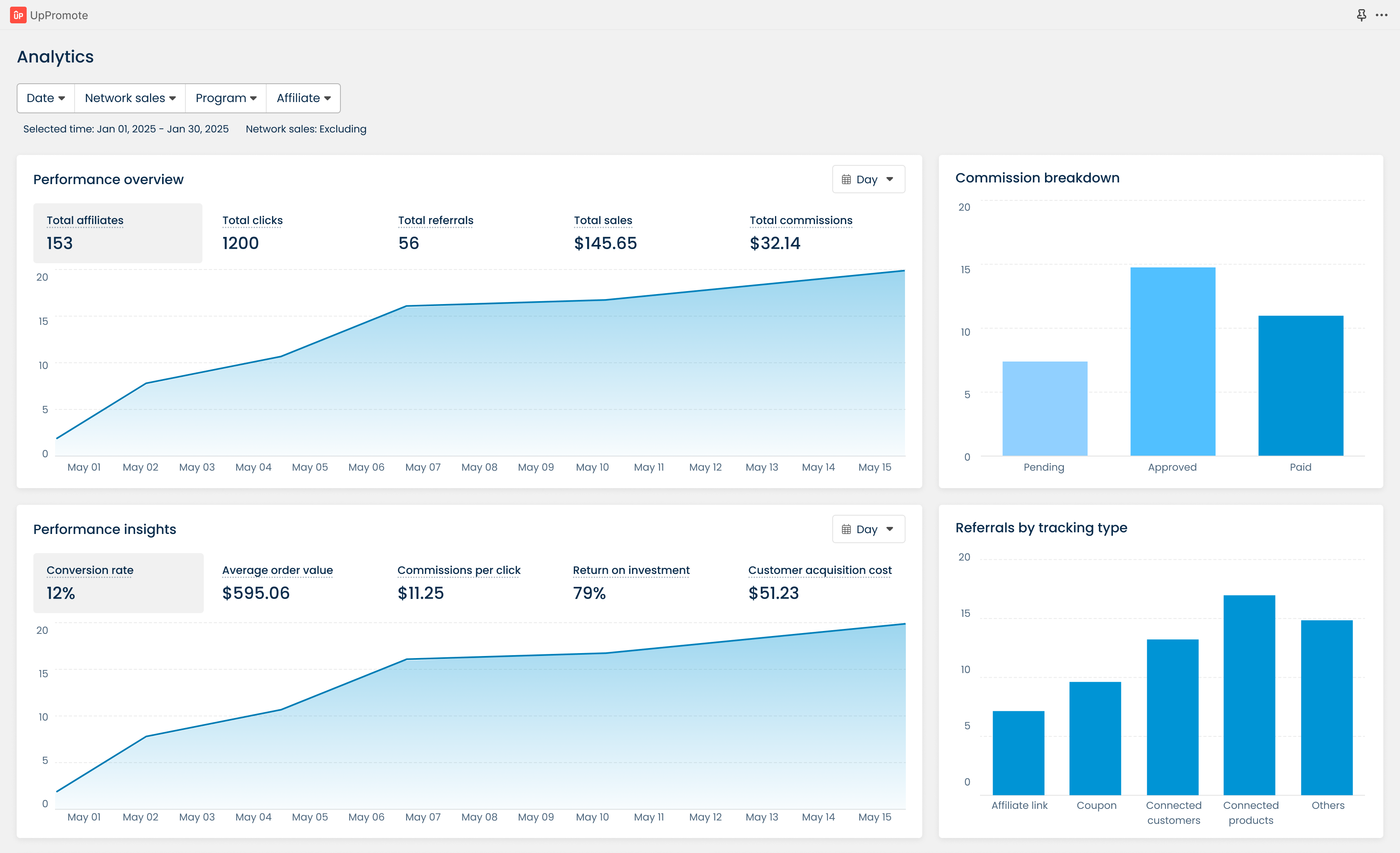 UpPromote analytics dashboard
