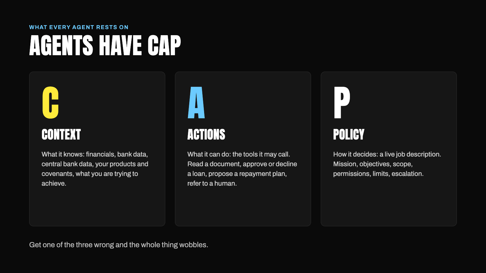 Agents have CAP: Context, Actions, Policy