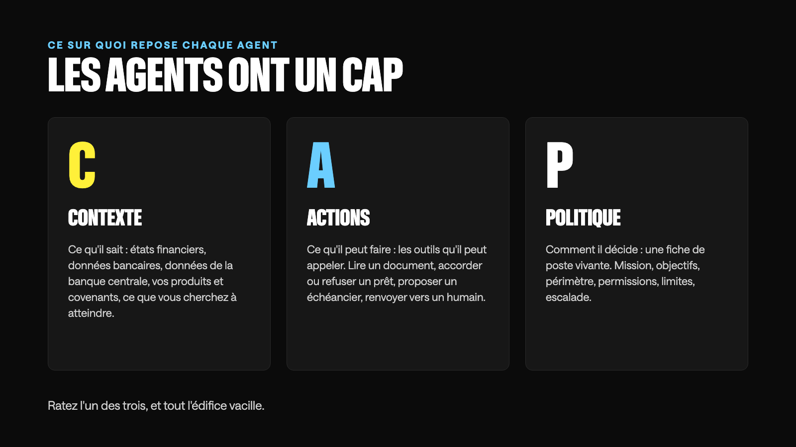 Les agents ont un CAP : Contexte, Actions, Politique