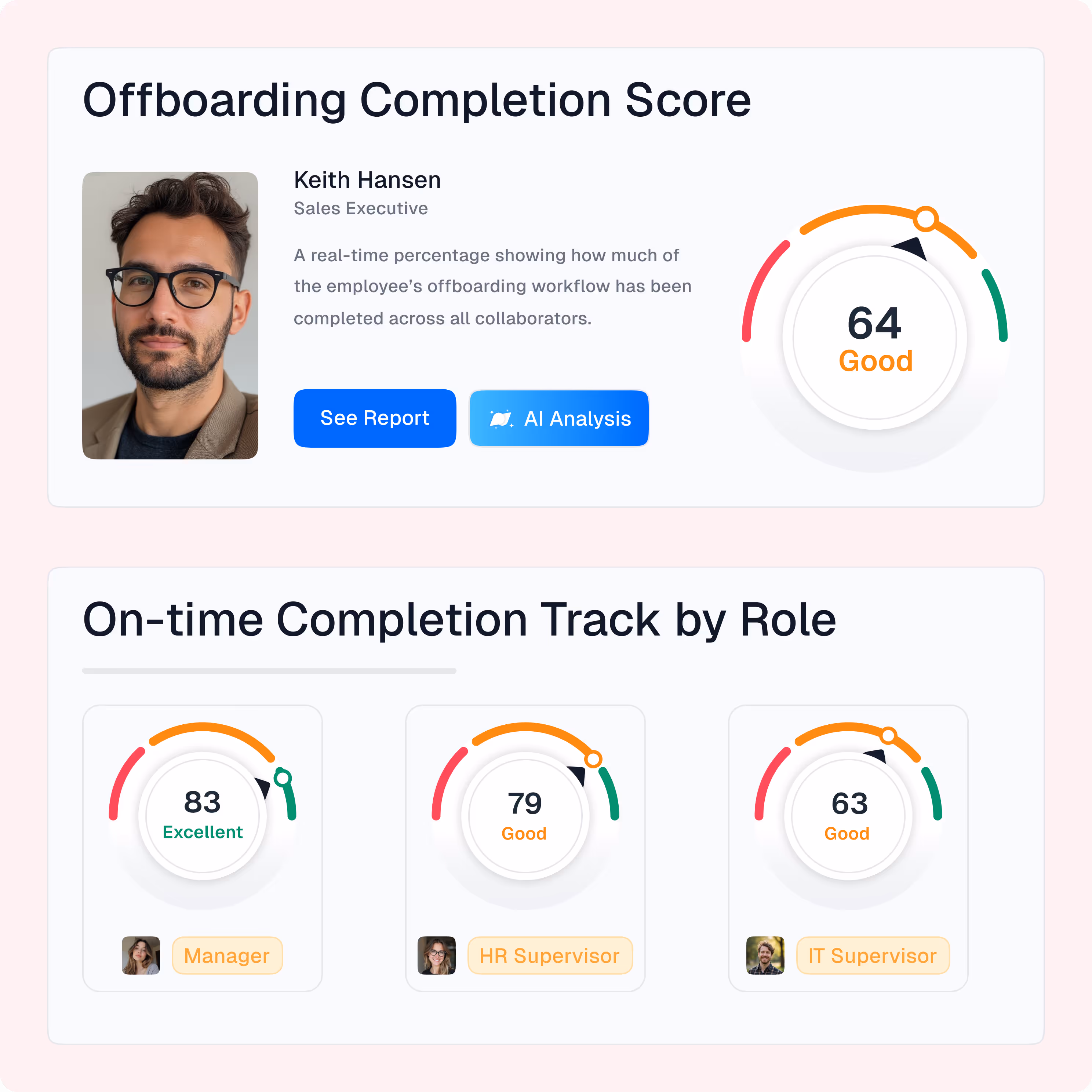 Employee Offboarding completion score in Newployee