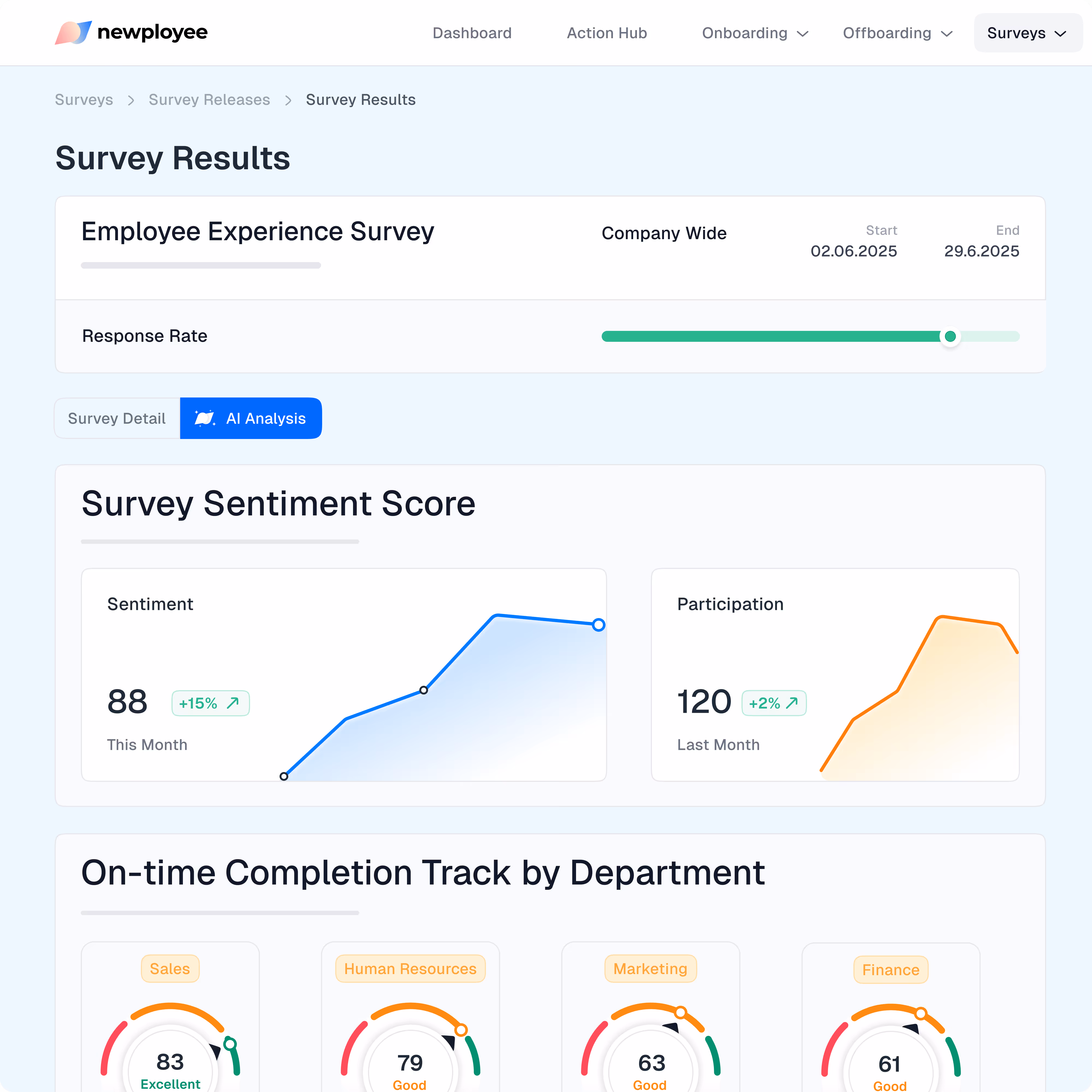 Smart data collection in Newployee