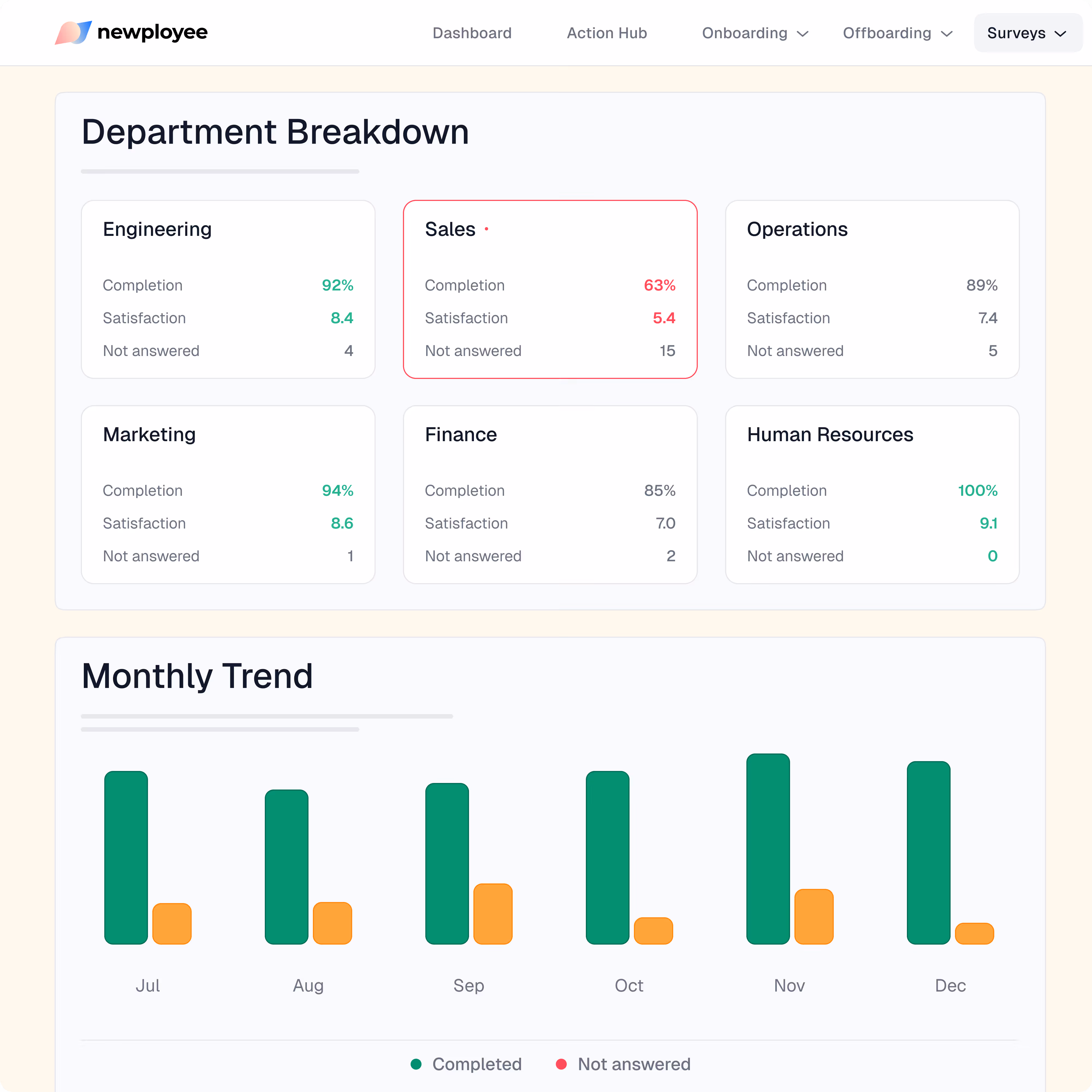 Ai-powered flow creation in Newployee