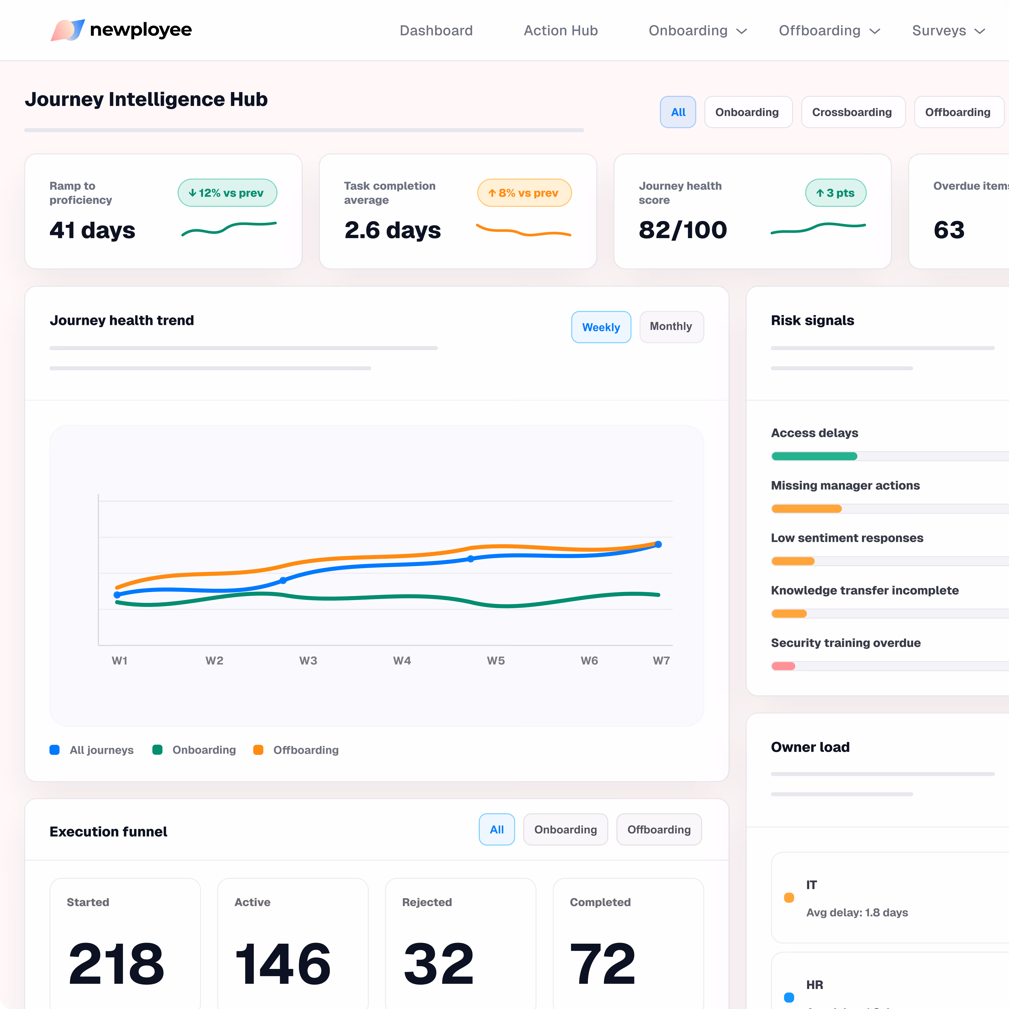 Employee onboarding journey in Newployee