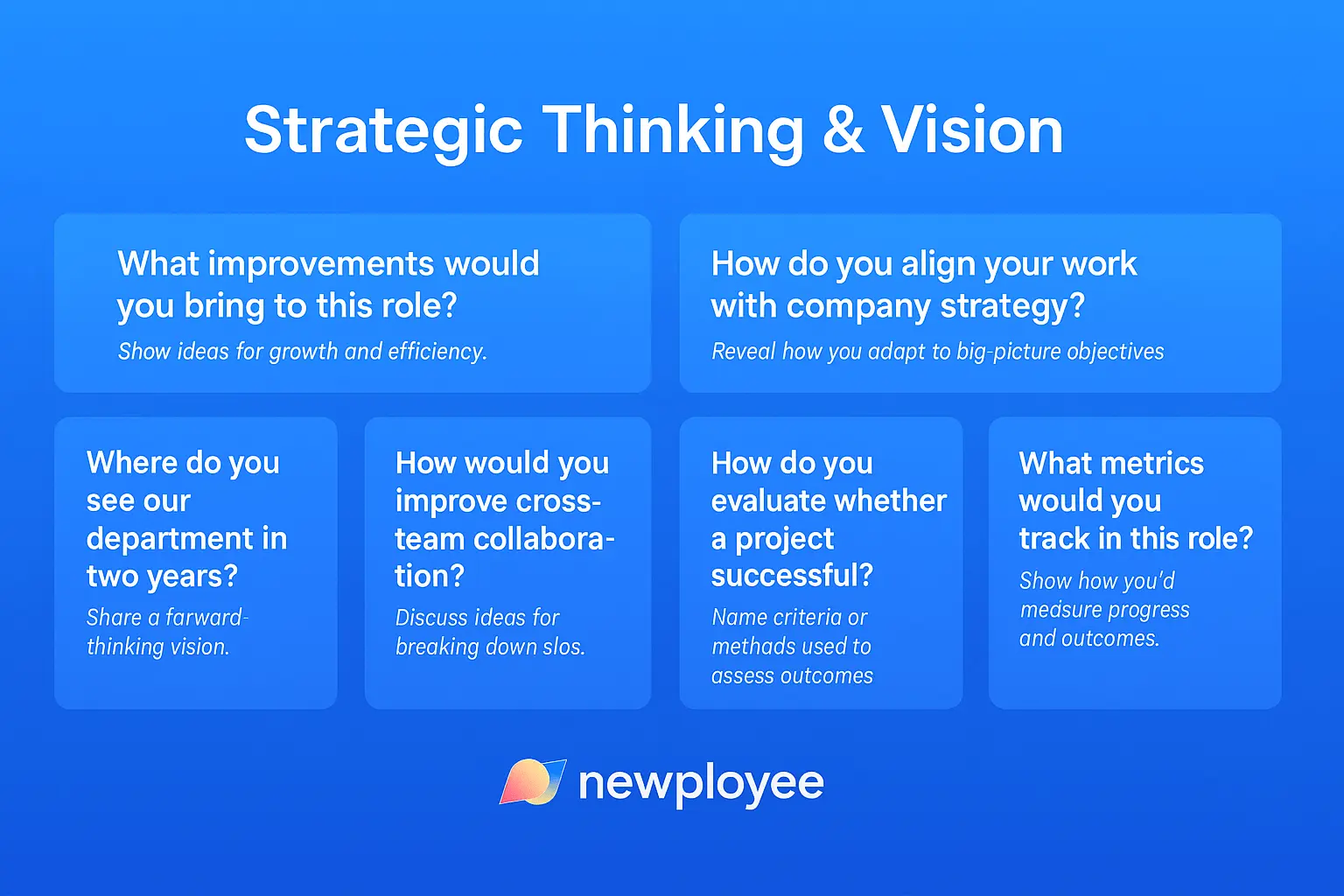 strategic thinking and vision questions for promotion interview questions