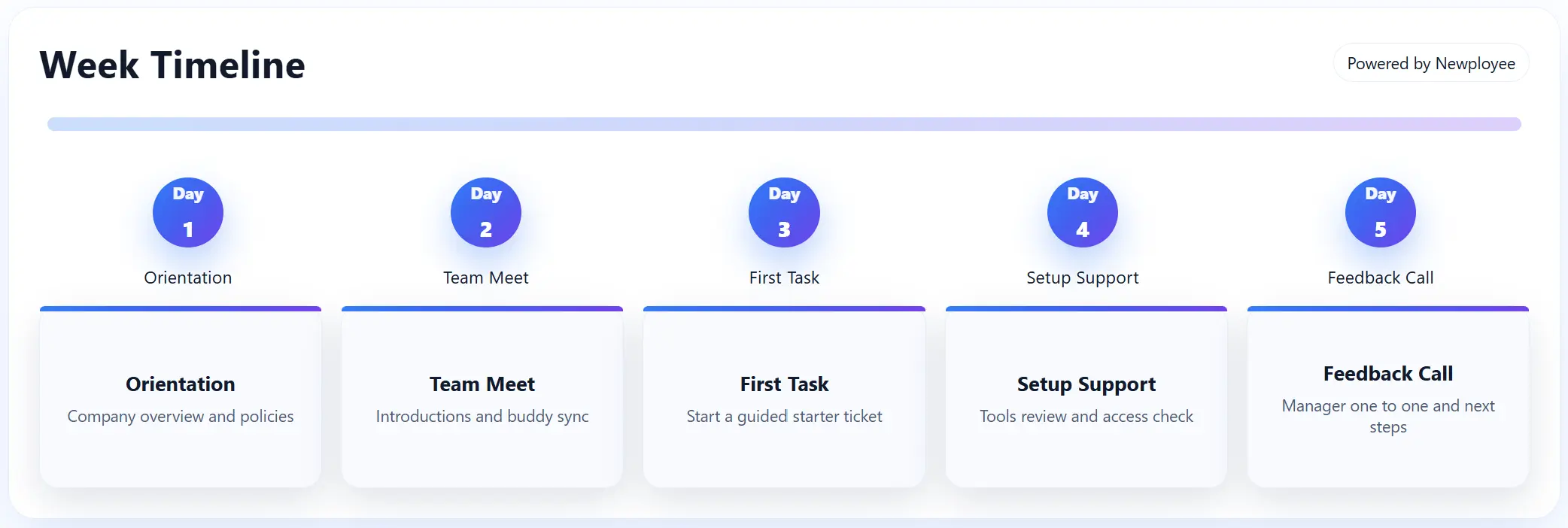 Remote Employee Onboarding First Week Timeline