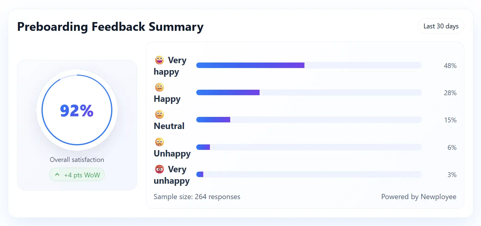 Preboarding Feedback Summary