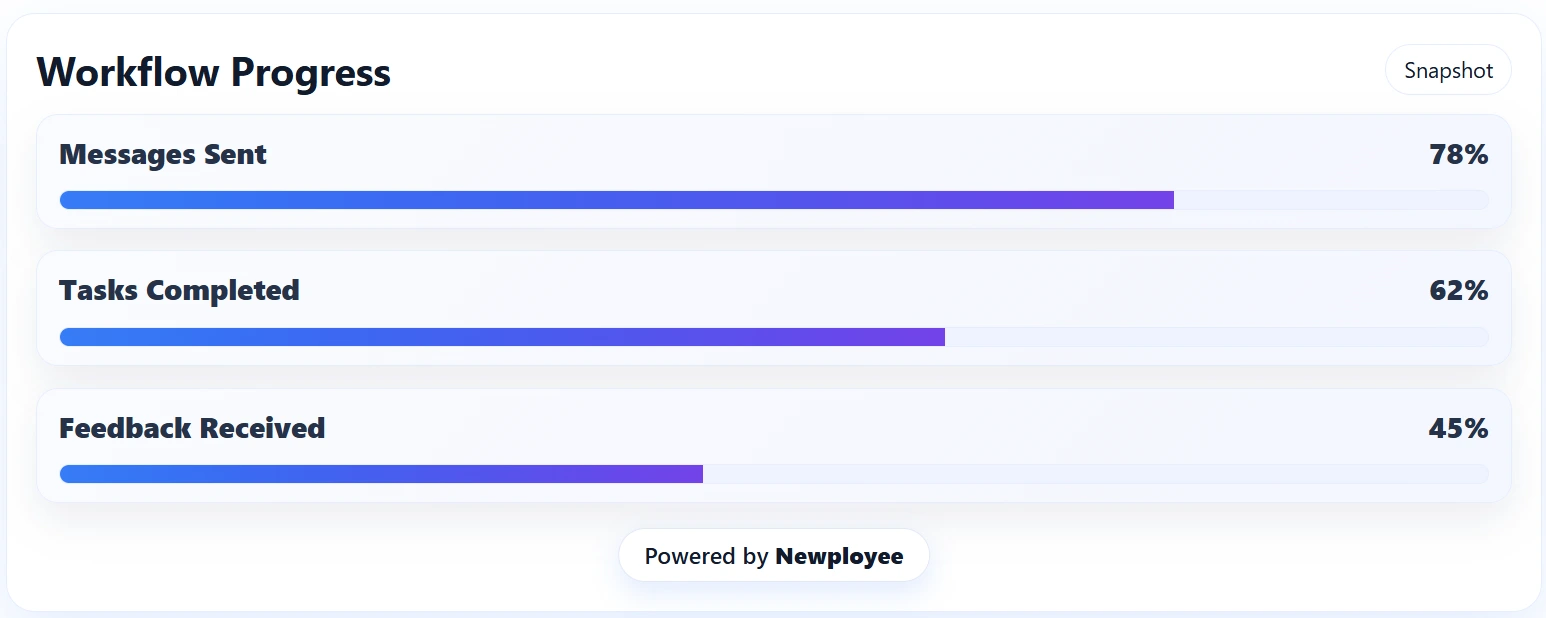 Workflow progress during