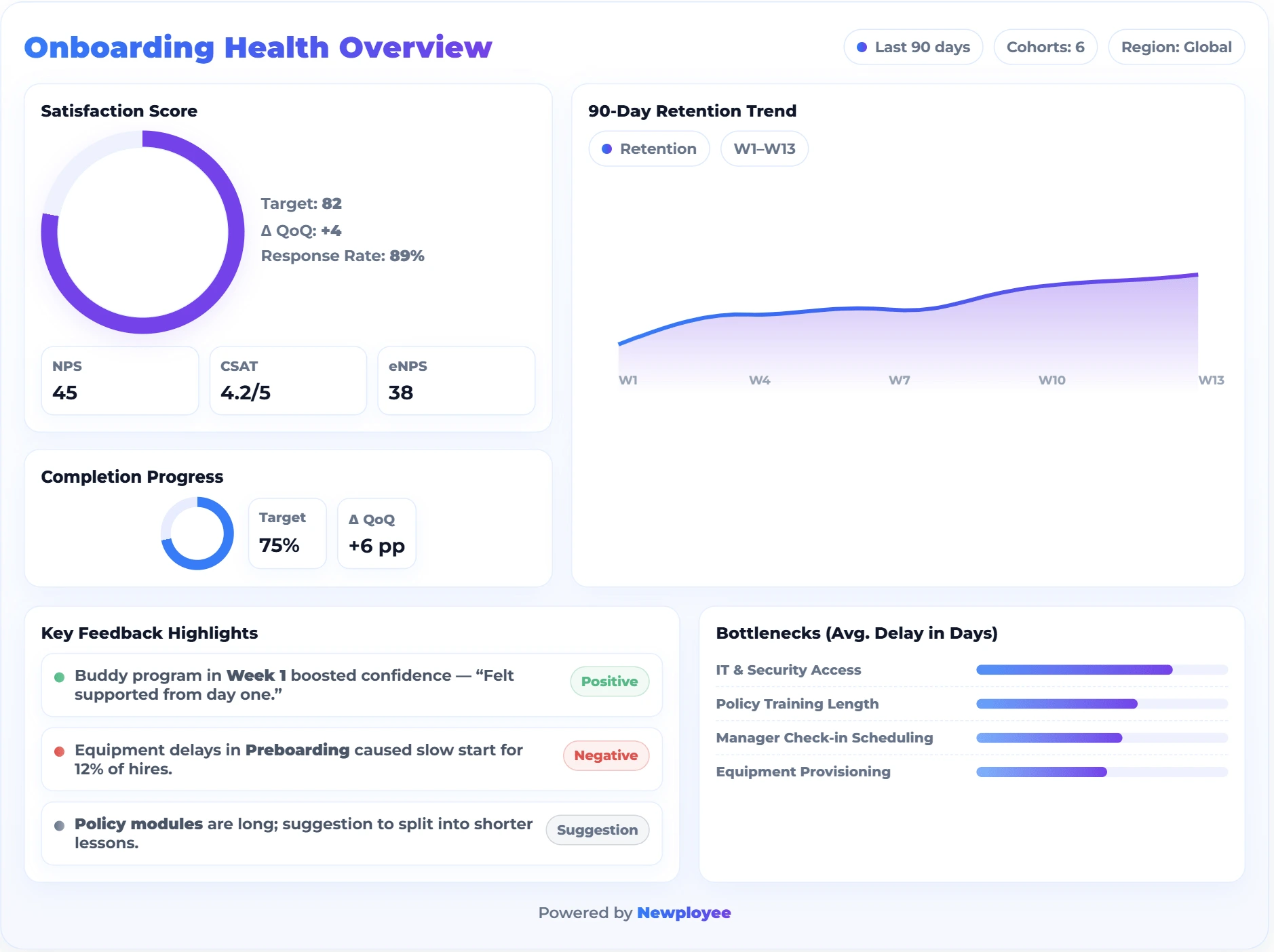 Remote employee onboarding health overview in newployee