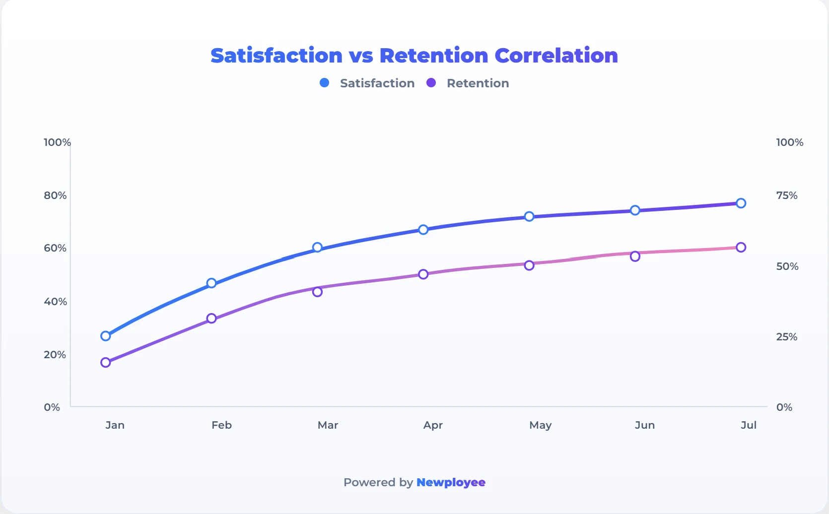 Employee satisfaction and employee retention correlation