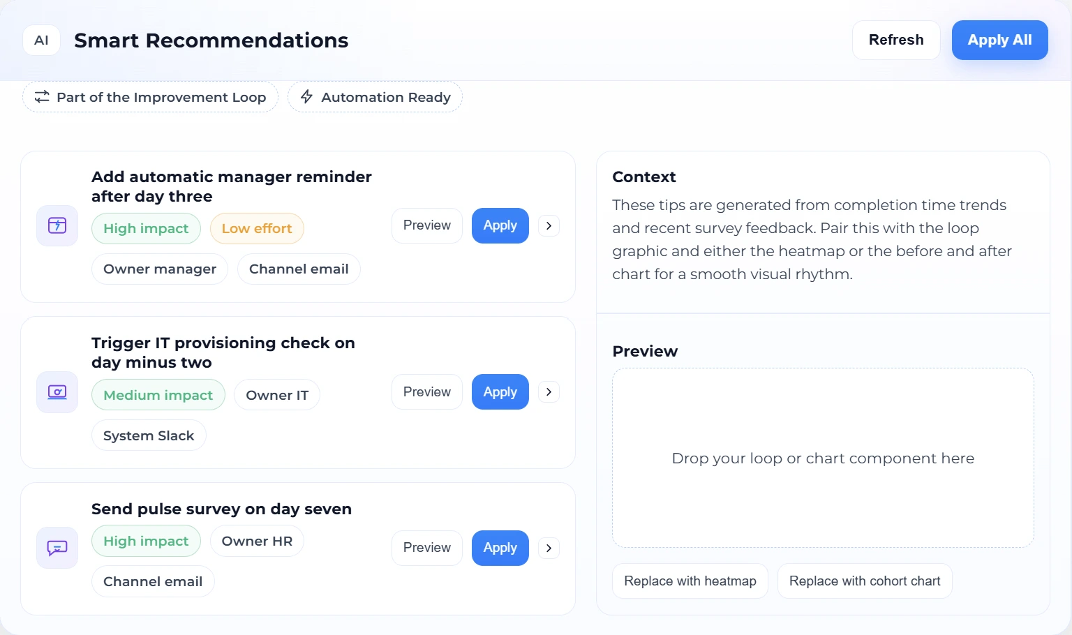 Newployee smart ai recommendations during remote employee onboarding