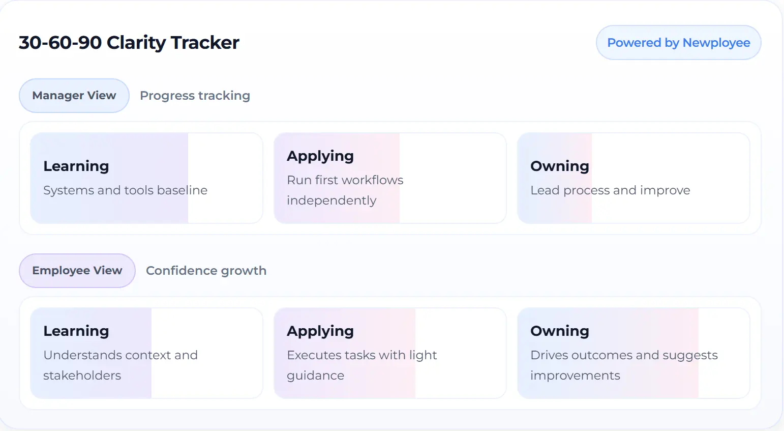 30-60-90-Clarity-Tracker