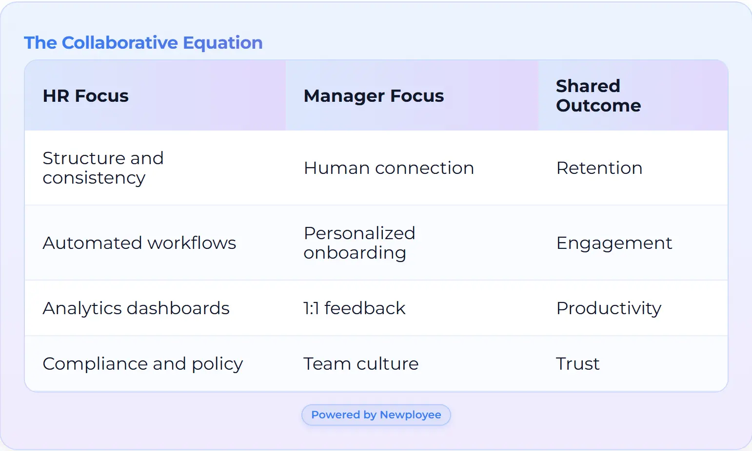 The Collaborative Equation During Remote Employee Onboarding