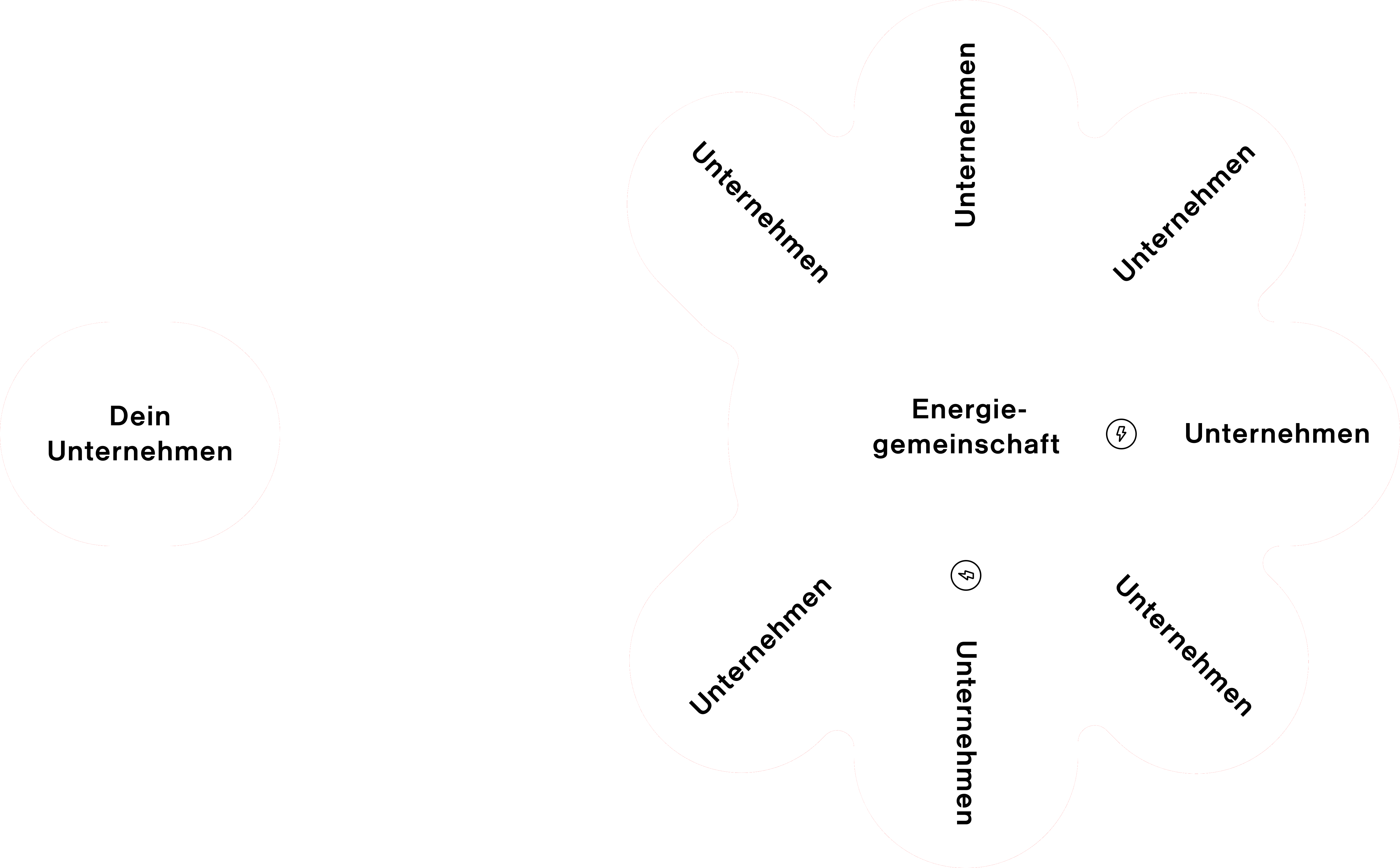 A short animation , showing a company joining the sonnnig network and exchanging sun energy and money with others.