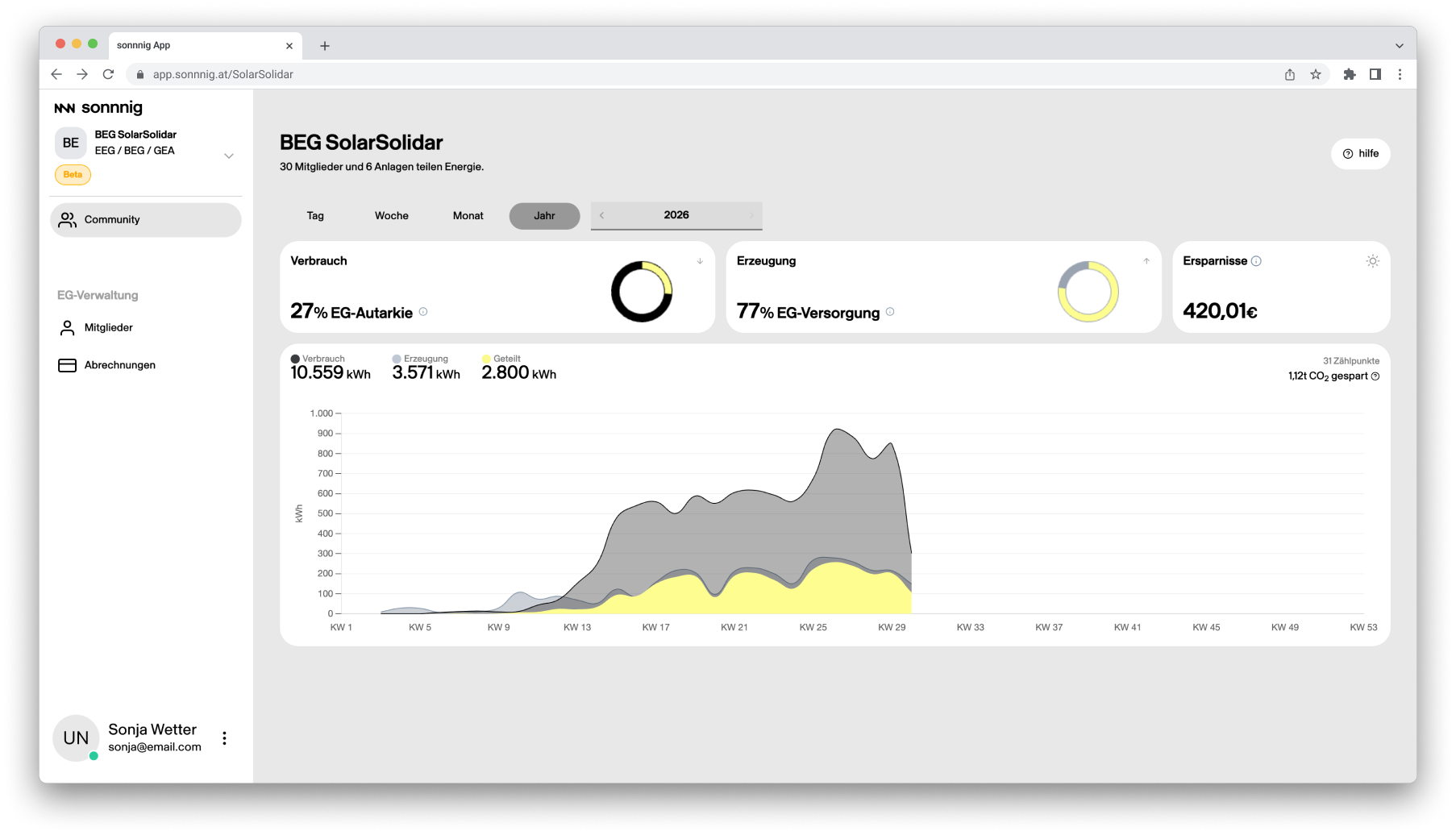 Screenshot des sonnnig Dashboards mit den Zahlen von Juli 2026. Ersparnisse und Energie lassen sich überblicken.