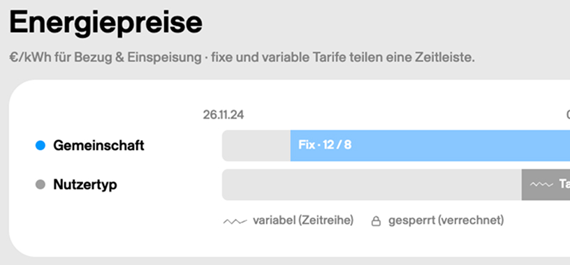 Ein Hausfassade, die von der Sonne bestrahlt wird. Man sieht eine PV Anlage.