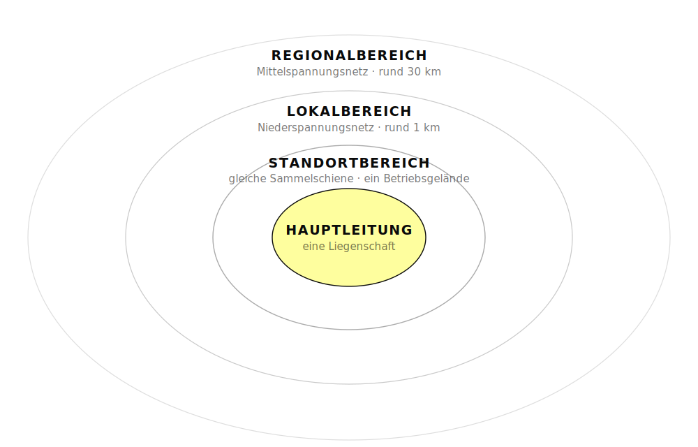 Ein Faxgerät, welches ein Blatt mit "Macht Sinn." gedruckt hat.