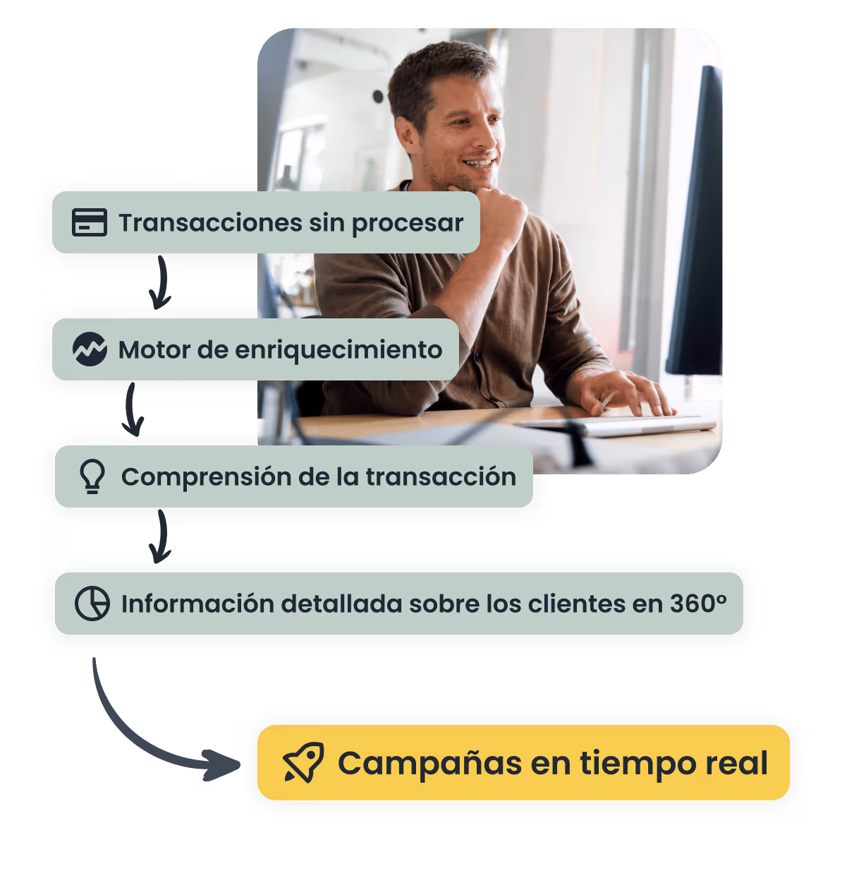 Analítica CRM en banca hiperpersonalizada para una mejor interacción con clientes