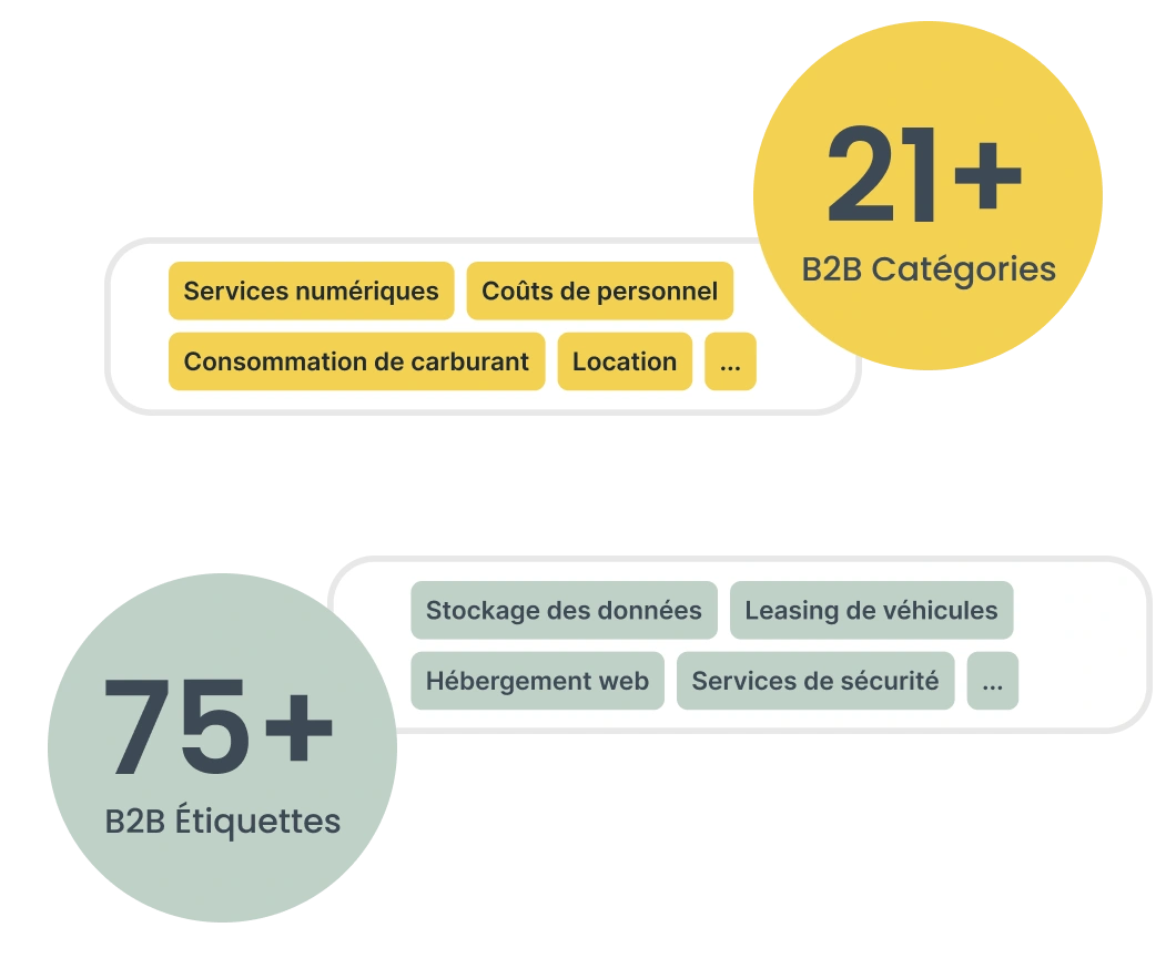Tagging et insights pour transactions durables des PME
