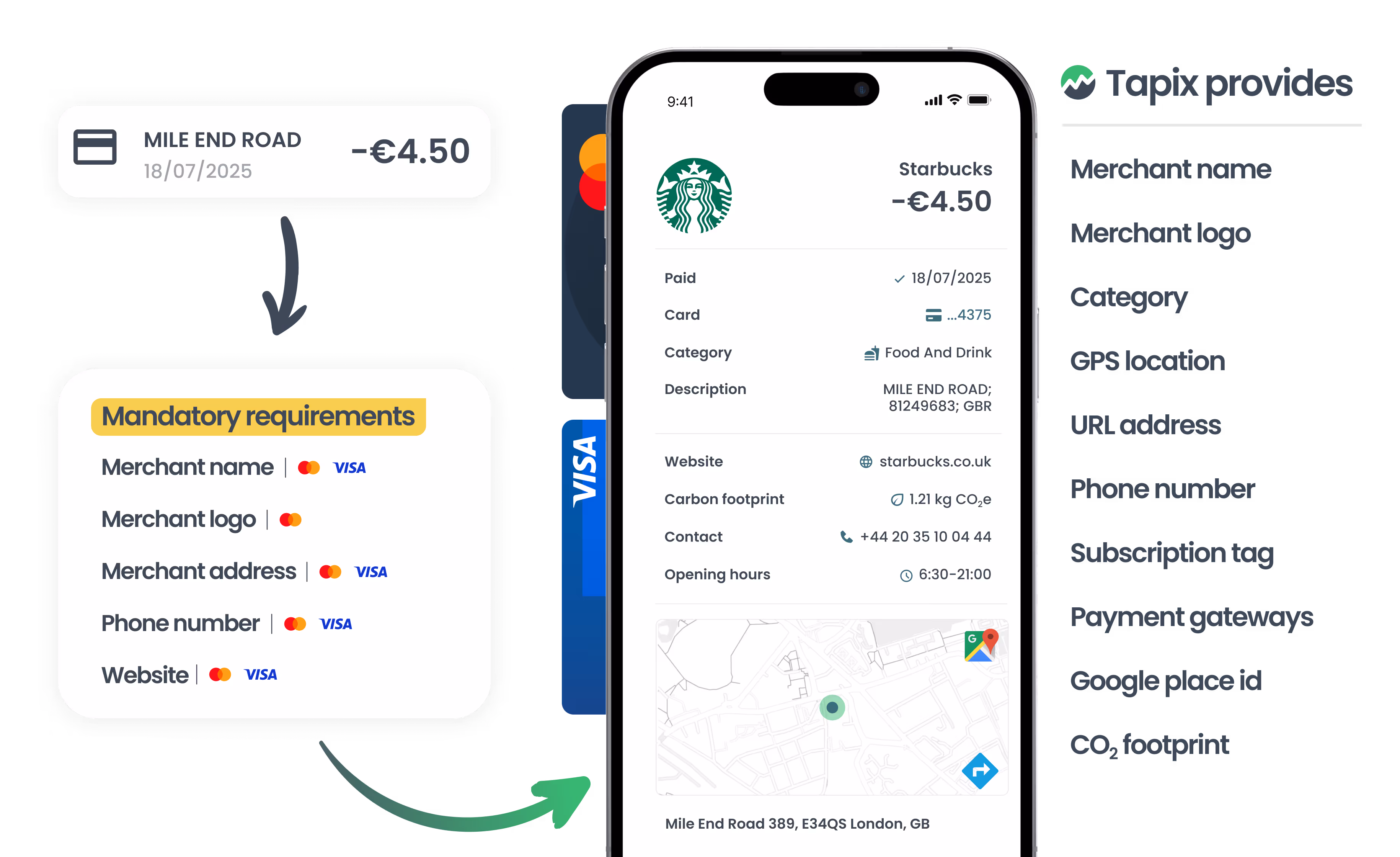 Visa and Mastercard 2027 mandate enhanced merchant data requirements by Tapix by Dateio