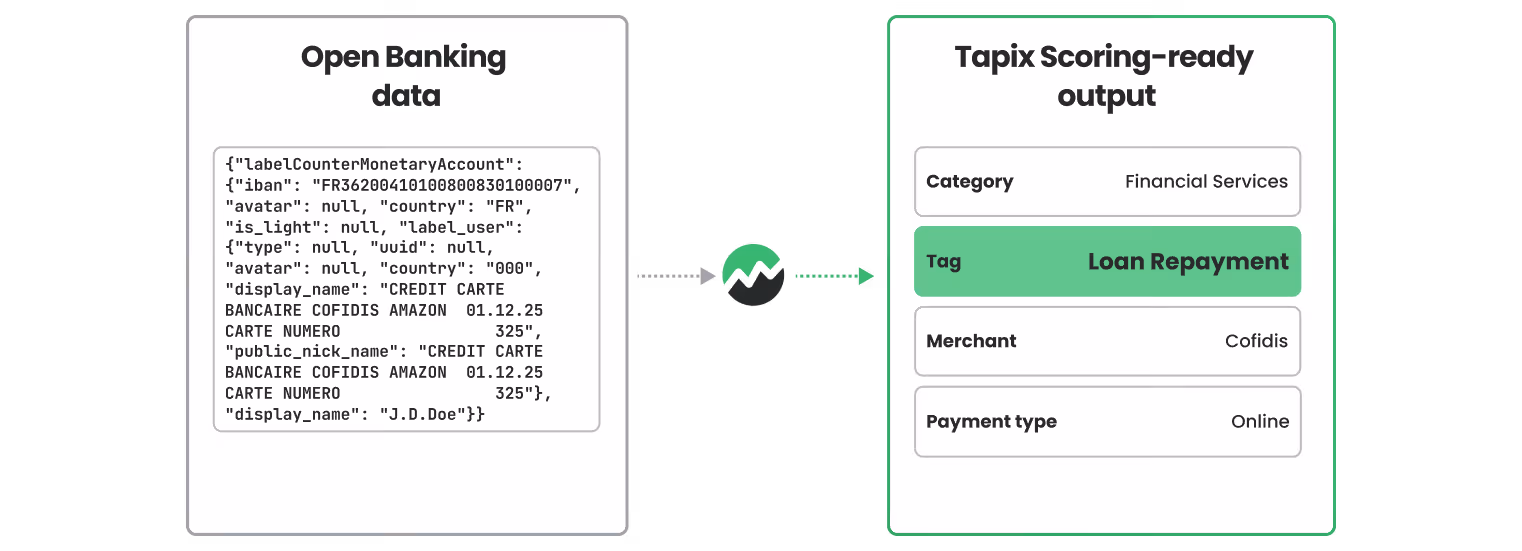 Tapix apporte un enrichissement de niveau bancaire aux données bancaires ouvertes pour la notation de conformité à la CCD2